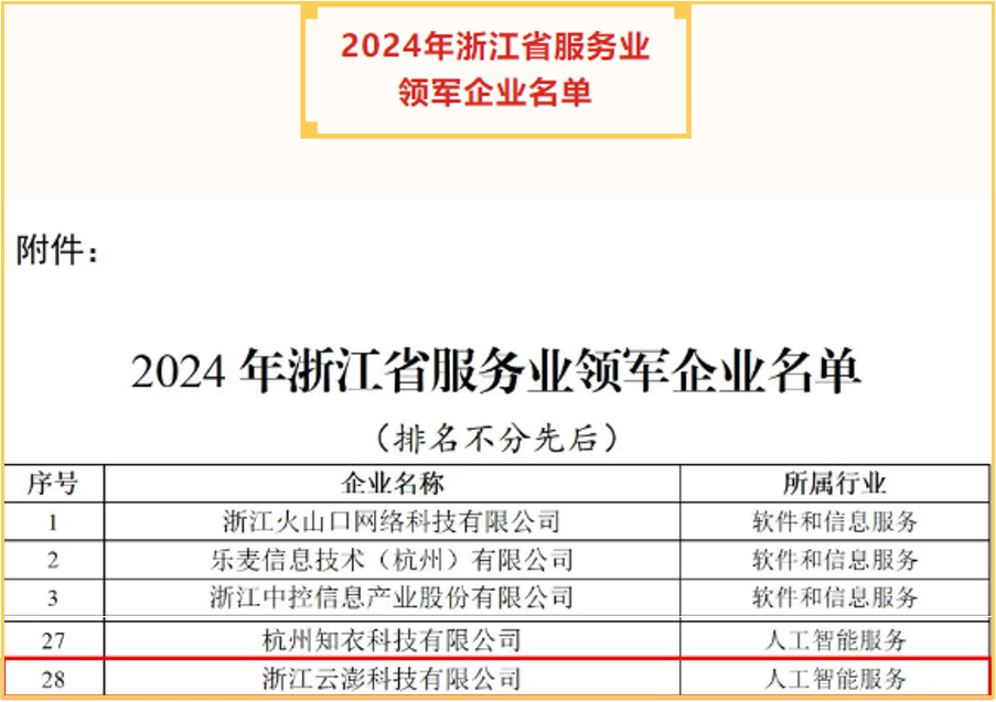 云澎科技入圍2024年浙江省服務業領軍企業