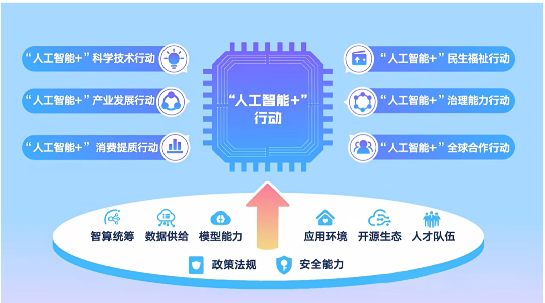 我國發布首部“人工智能+”行動綱領，云澎“AI+大健康”已就位!